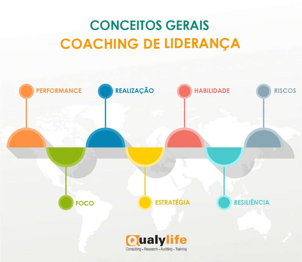 coaching de liderança