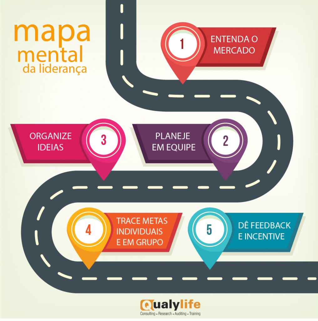 coaching de liderança