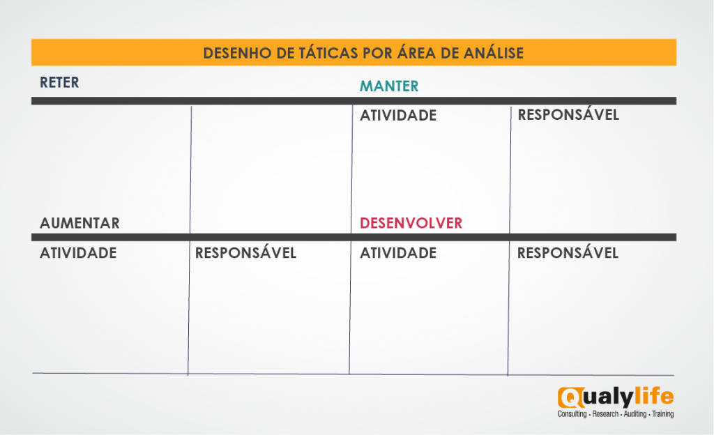 análise de oportunidades