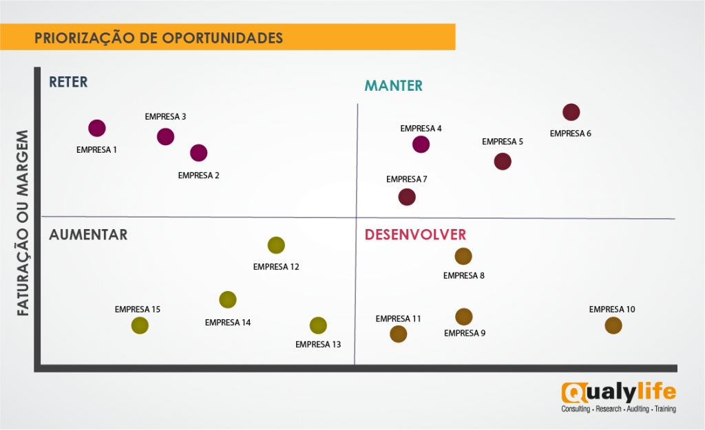 priorização de oportunidades