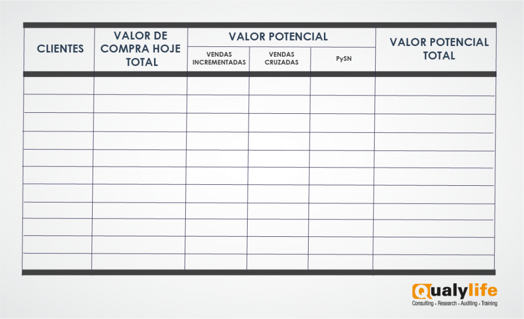 quadro de valor potencial