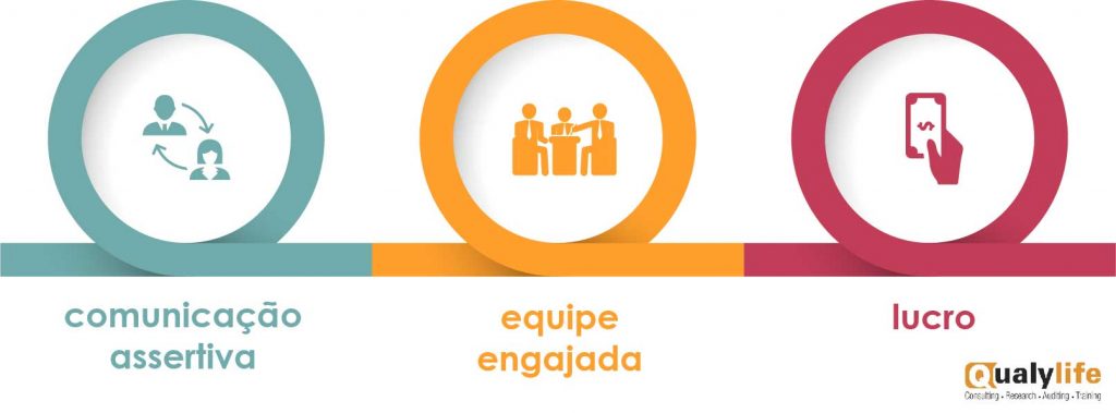 comunicação - infográfico
