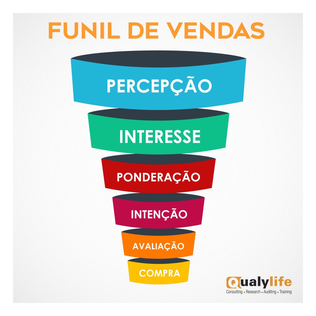 comunicação