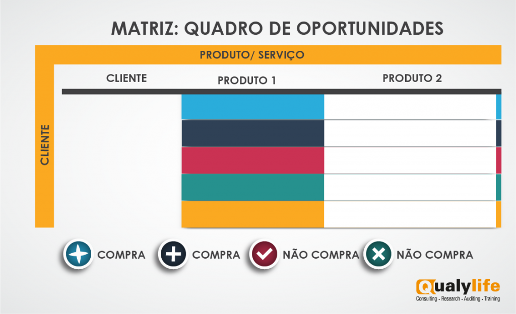quadro de oportunidades