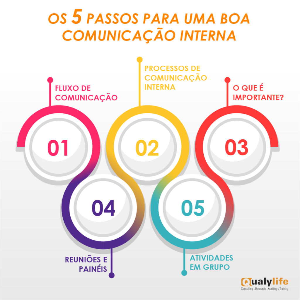 comunicação interna