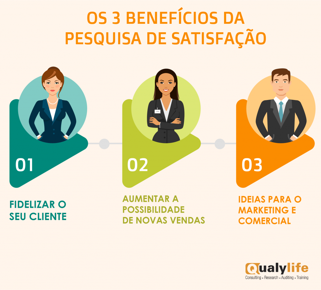 pesquisa de satisfação