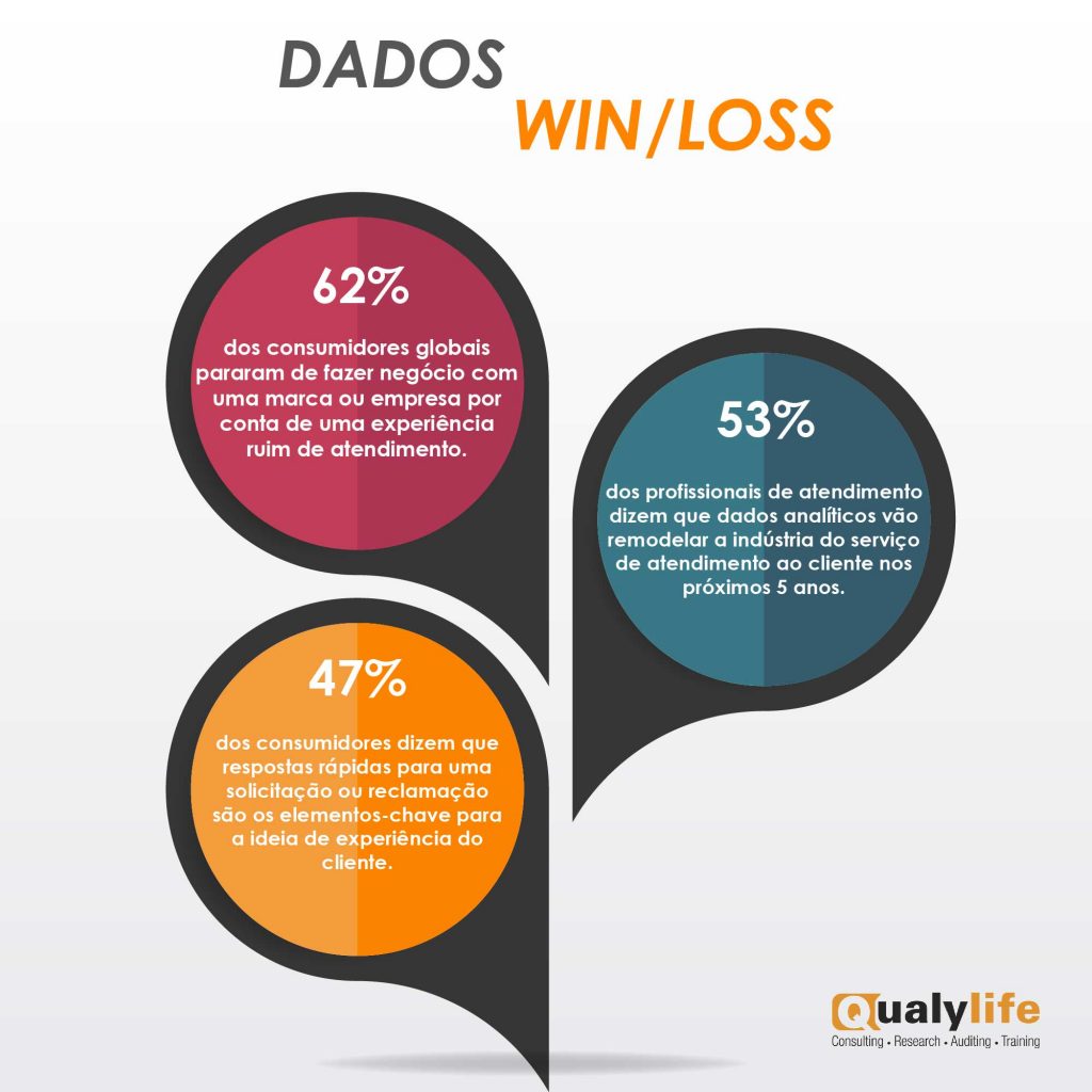WIN/LOSS