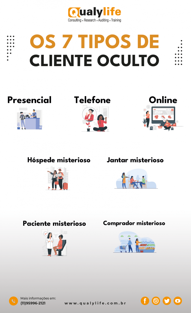 7 TIPOS DE CLIENTES OCULTOS - Consultoria e Treinamento em Gestão ...